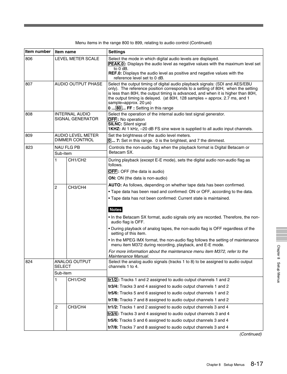 Sony MSW-M2100 User Manual | Page 87 / 106