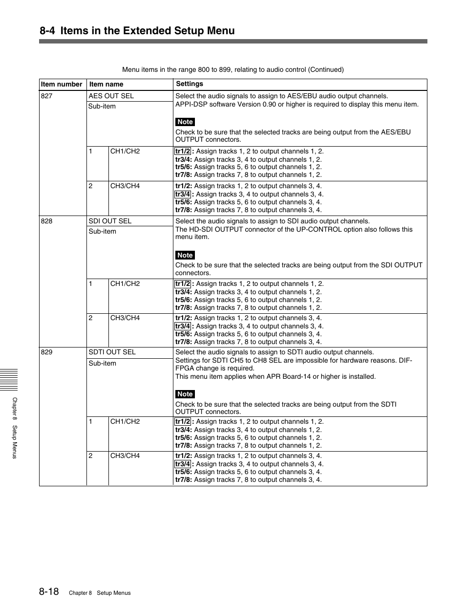 4 items in the extended setup menu | Sony MSW-M2100 User Manual | Page 88 / 106