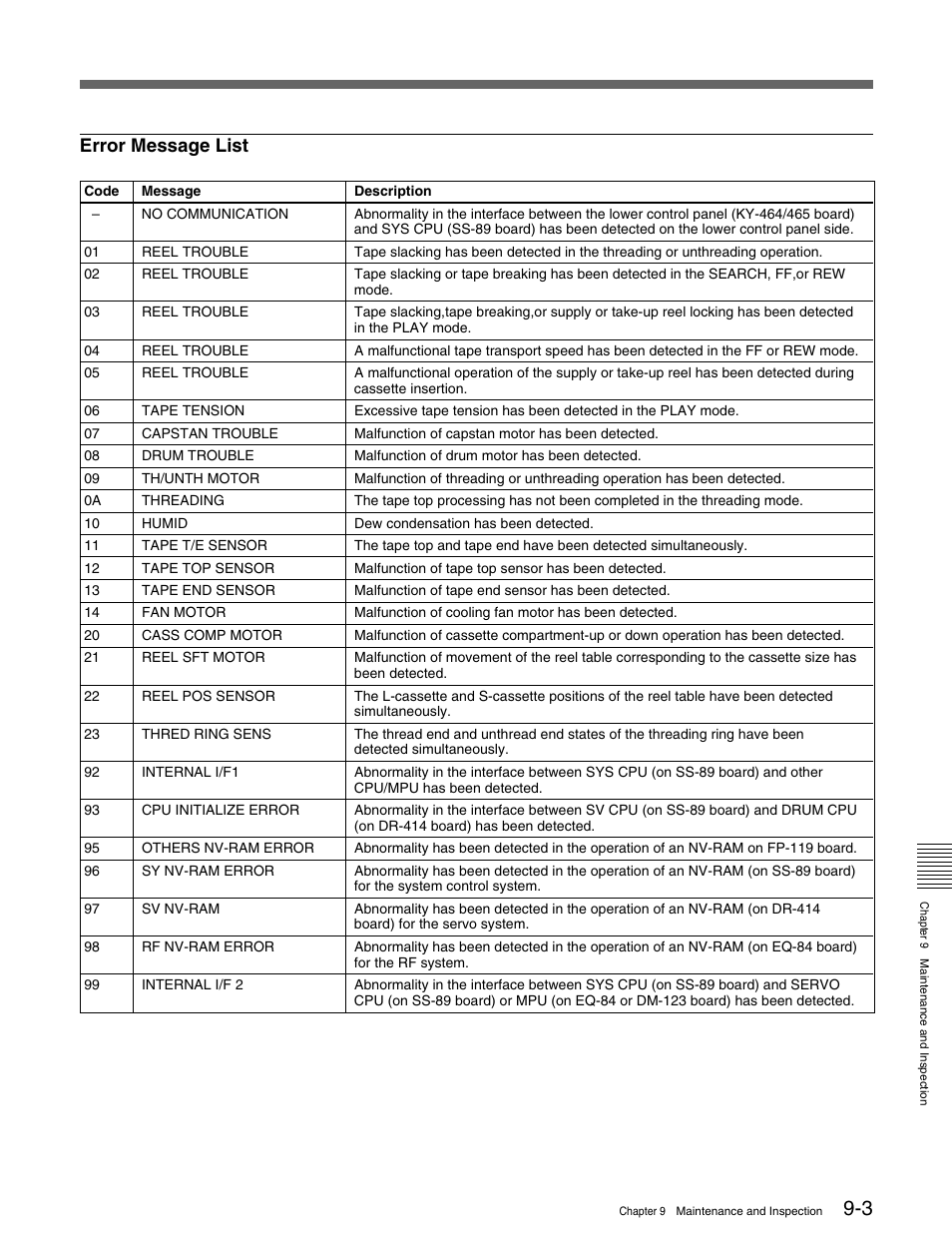 Error message list | Sony MSW-M2100 User Manual | Page 93 / 106
