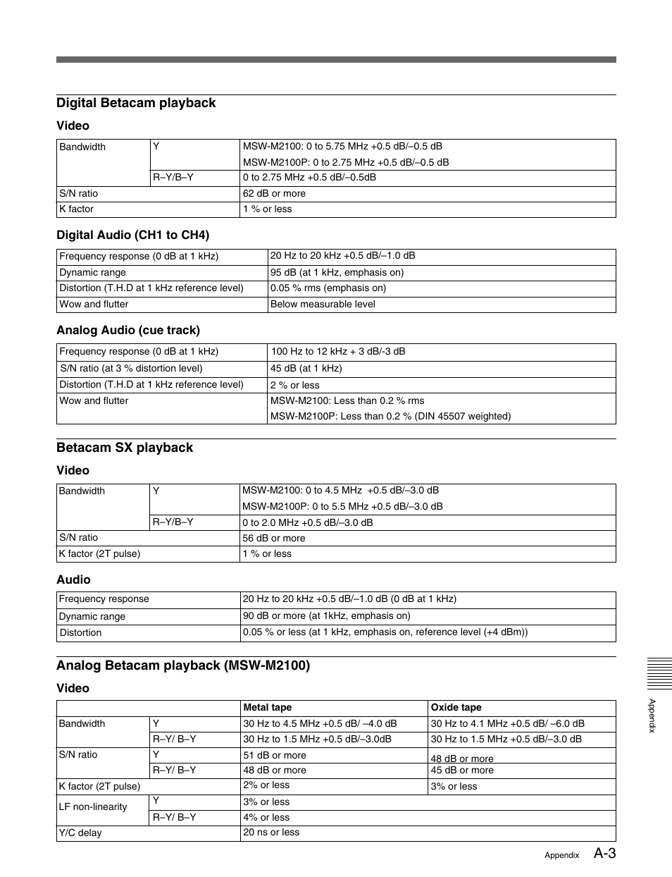 Digital betacam playback, Betacam sx playback, Analog betacam playback (msw-m2100) | Sony MSW-M2100 User Manual | Page 99 / 106