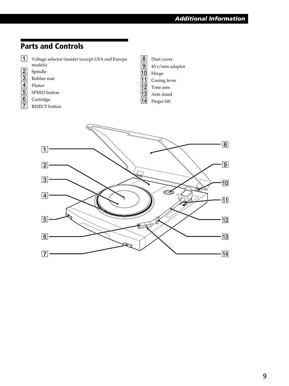 Parts and controls | Sony PSJ20 User Manual | Page 9 / 12