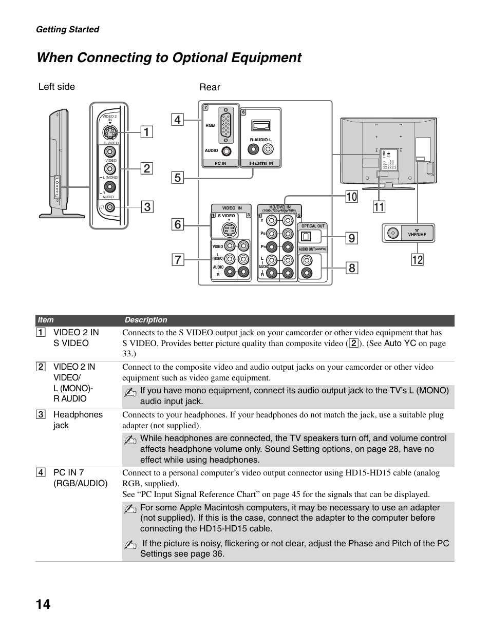 When connecting to optional equipment, 14 when connecting to optional equipment, Left side rear | Getting started | Sony BRAVIA KDL-23S2010 User Manual | Page 14 / 48