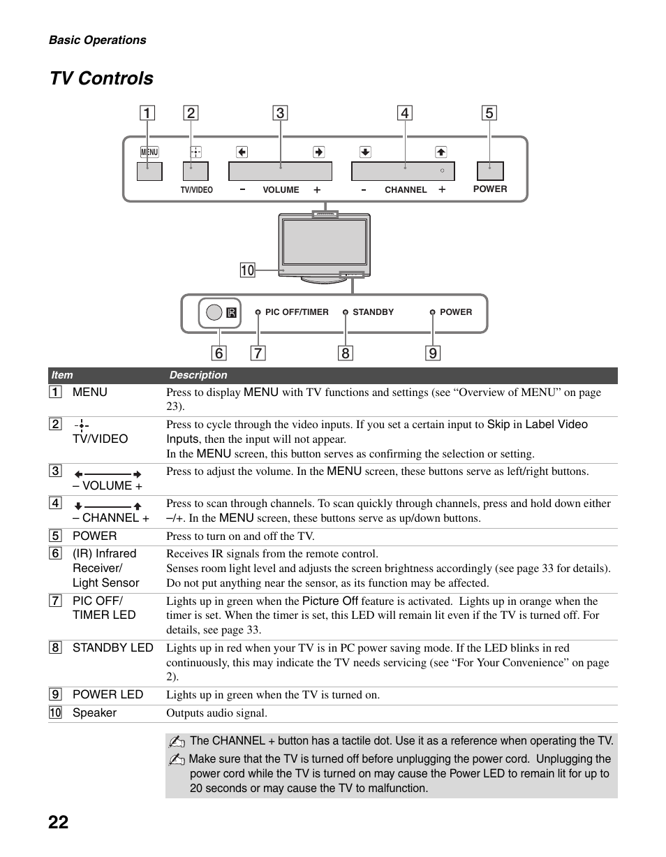 Tv controls, 22 tv controls | Sony BRAVIA KDL-23S2010 User Manual | Page 22 / 48