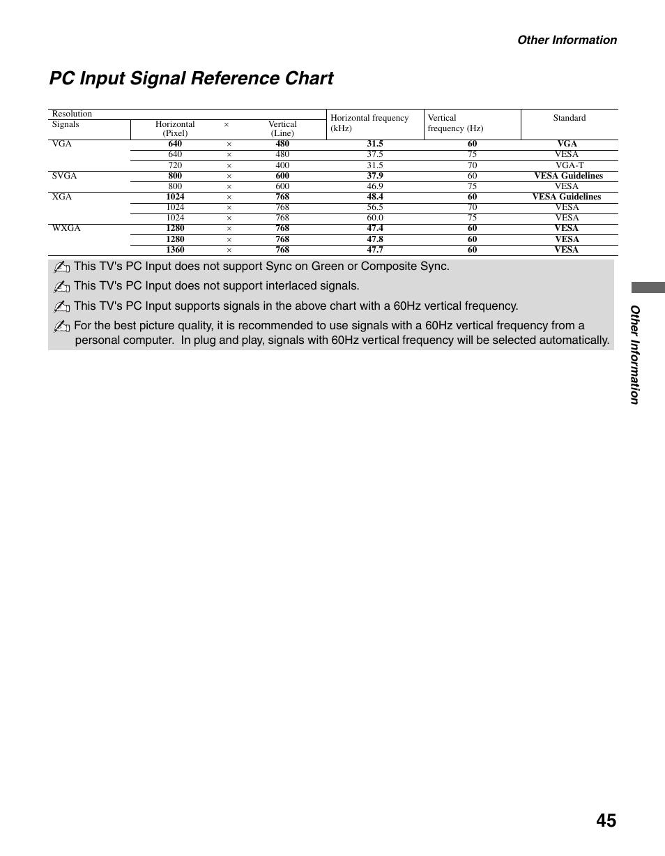 Pc input signal reference chart | Sony BRAVIA KDL-23S2010 User Manual | Page 45 / 48