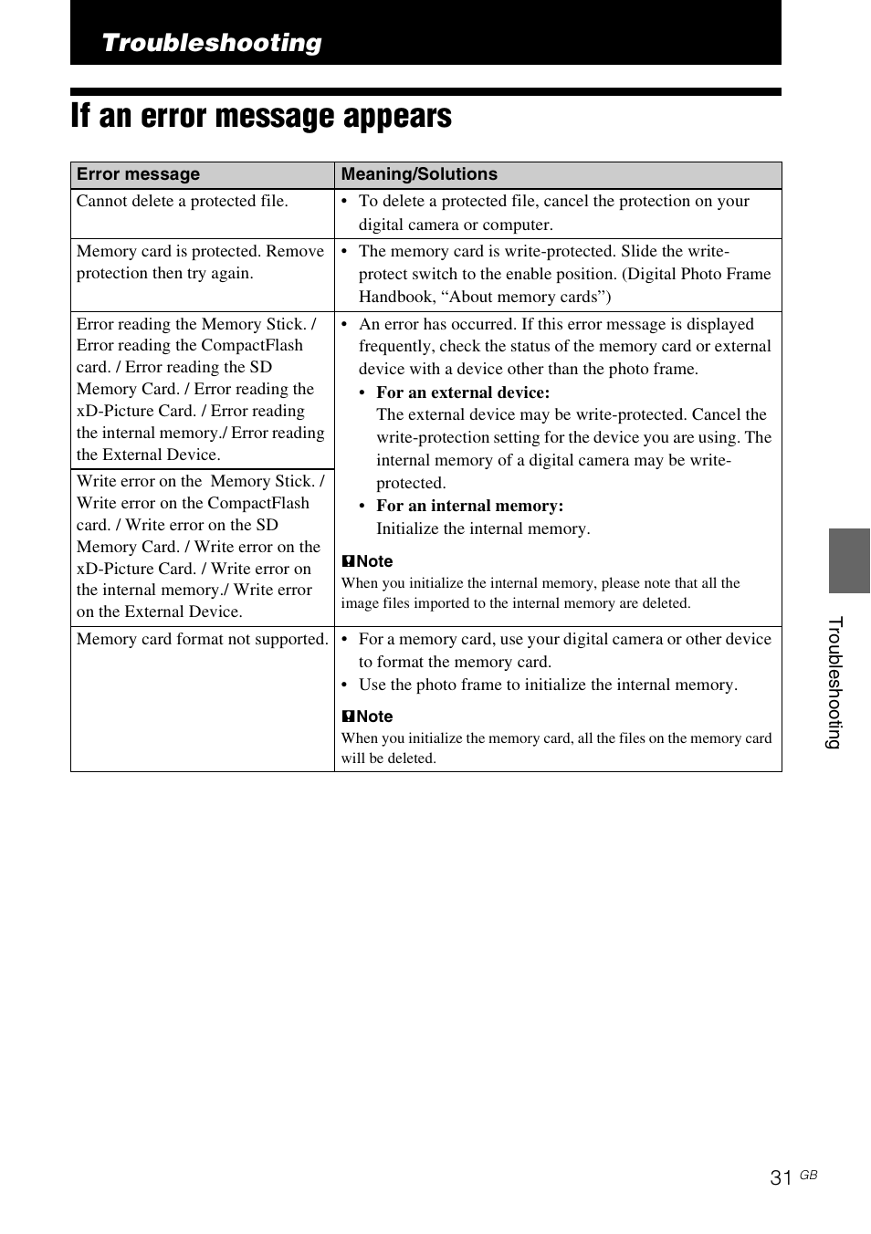Troubleshooting, If an error message appears | Sony S-Frame 4-259-434-13 (1) User Manual | Page 31 / 40
