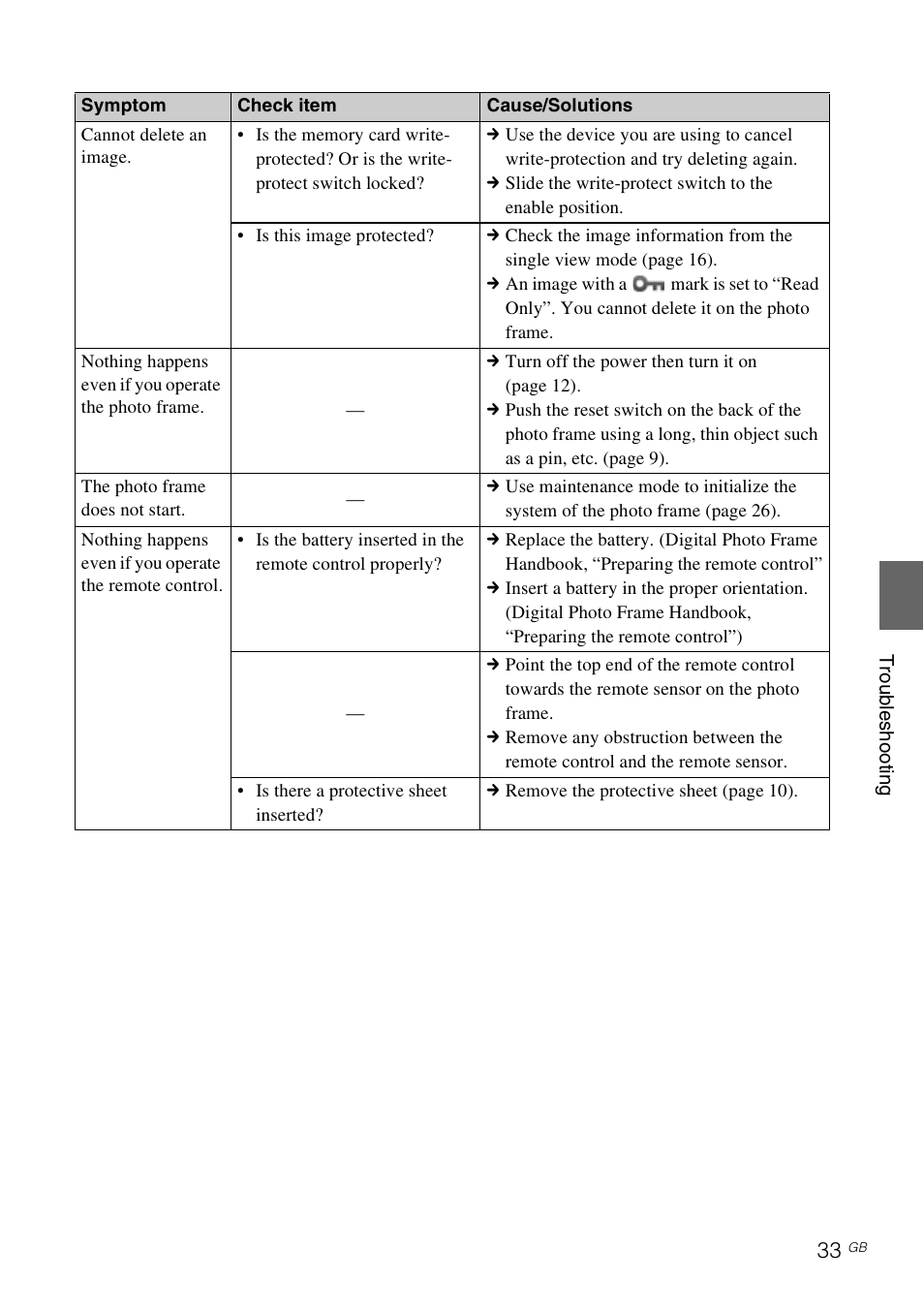 Sony S-Frame 4-259-434-13 (1) User Manual | Page 33 / 40