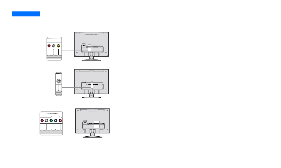 Connexion des câbles vidéo, Installation 4, Connexion avec des câbles composite vidéo | Connexion avec des câbles s-vidéo, Connexion avec des câbles composante vidéo | Sony SDM-V72W User Manual | Page 97 / 127