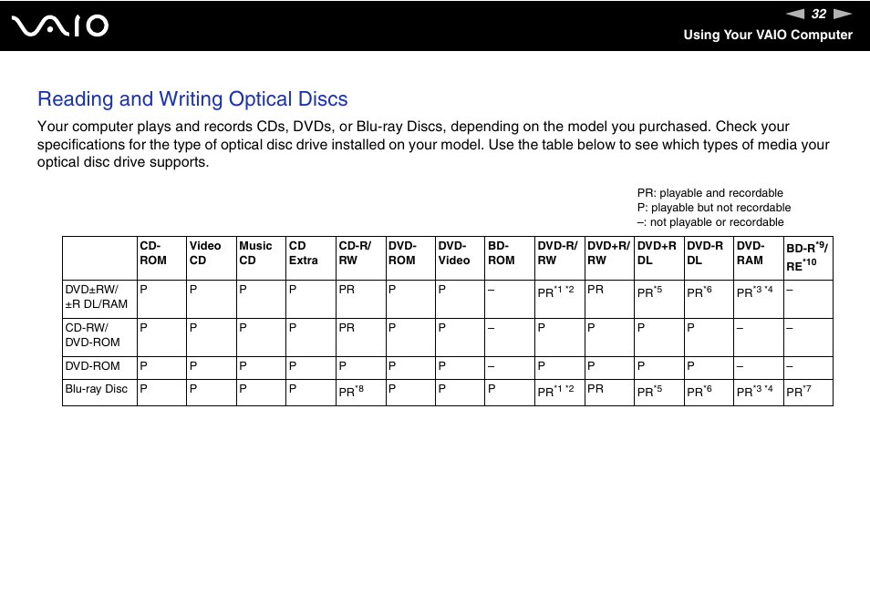 Reading and writing optical discs | Sony VAIO VGN-N300 User Manual | Page 32 / 154