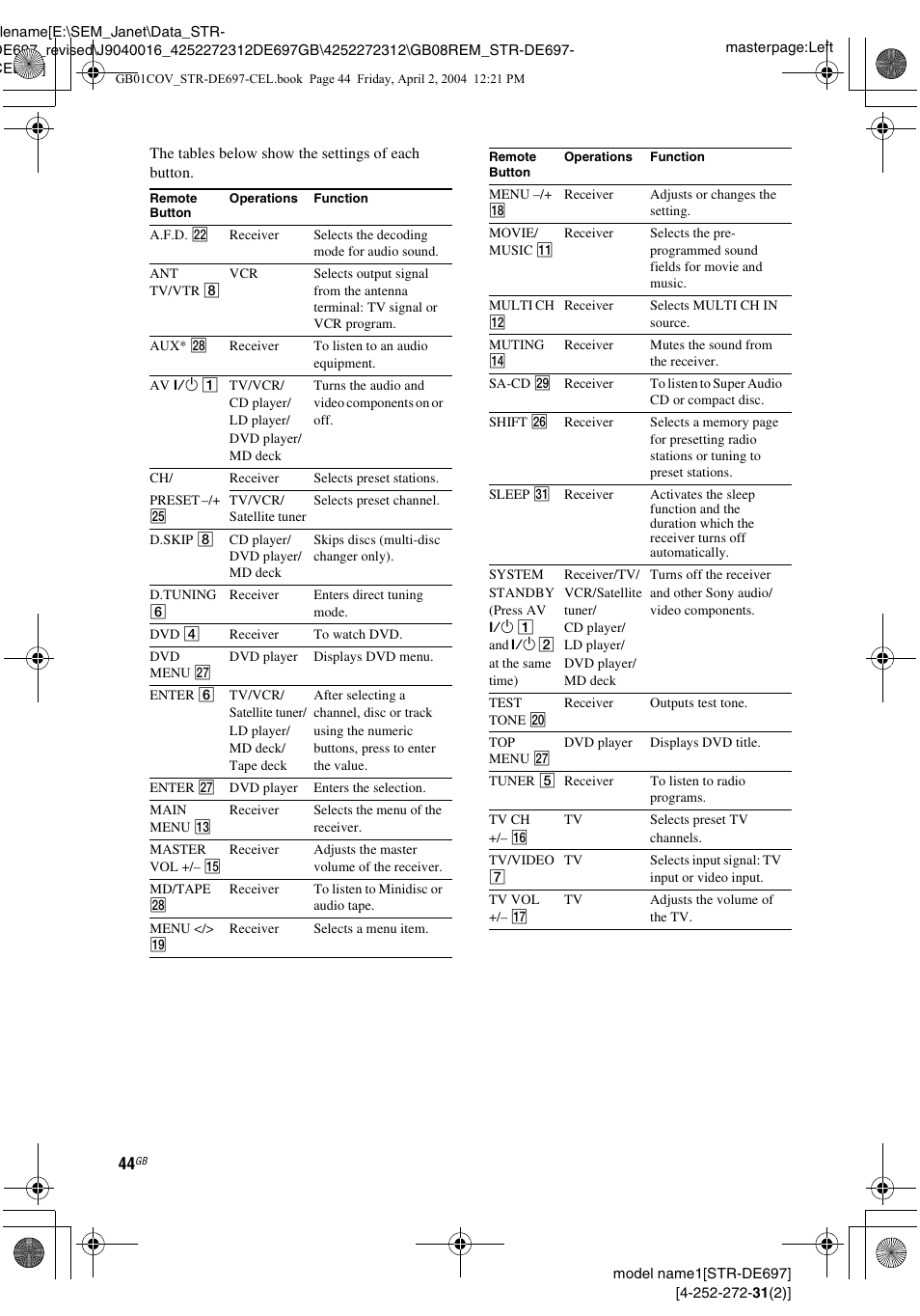 Sony STR-DE697 User Manual | Page 44 / 56