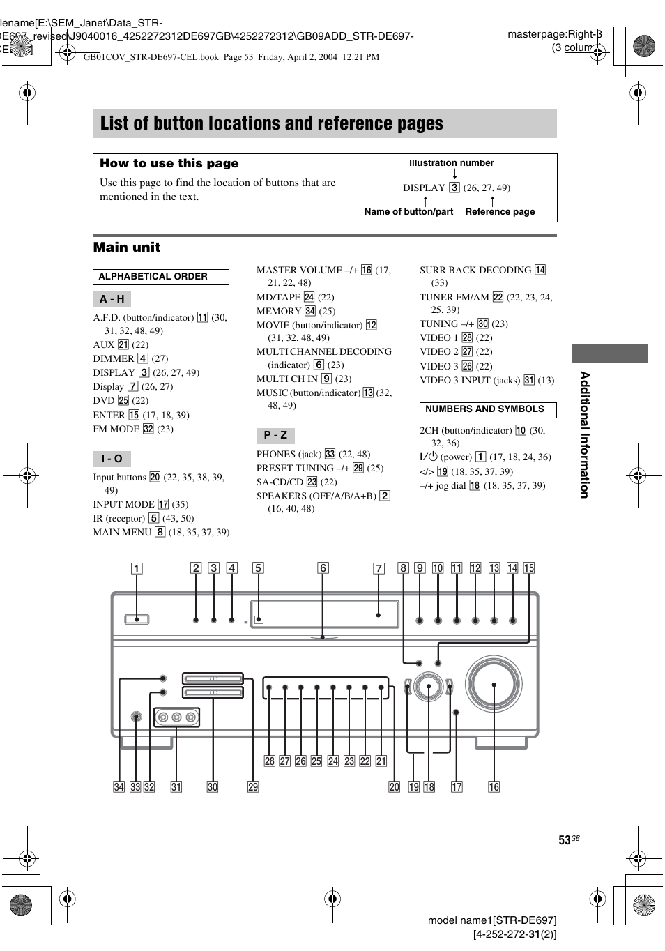List of button locations and reference, List of button locations and reference pages, Main unit | Sony STR-DE697 User Manual | Page 53 / 56