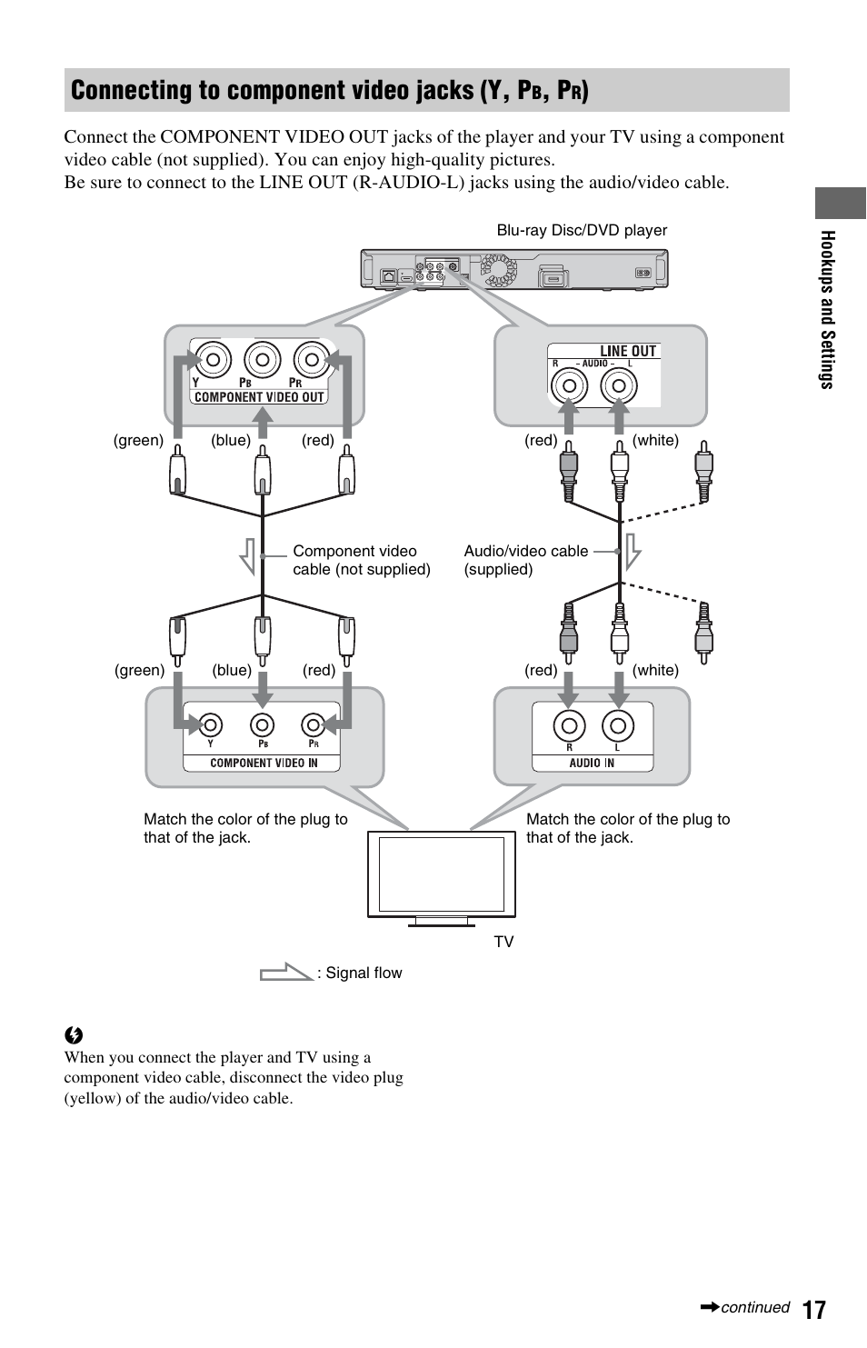 Connecting to component video jacks (y, pb, pr), Connecting to component video jacks (y, p | Sony BDP-BX2 User Manual | Page 17 / 79