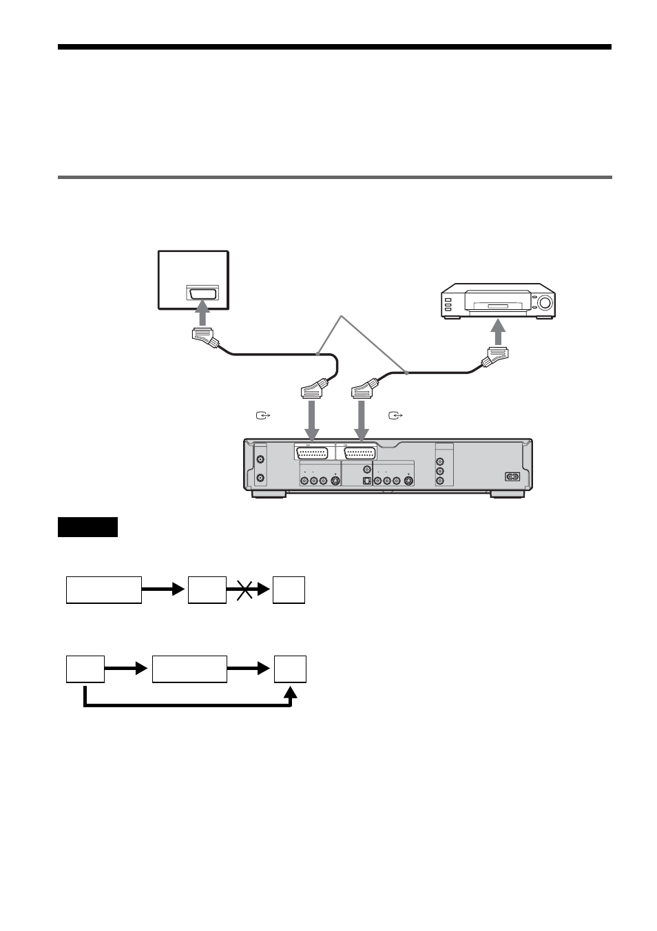 Connecting a vcr or similar device, Connecting to the line 3 jack | Sony RDR-HX1000 User Manual | Page 26 / 120