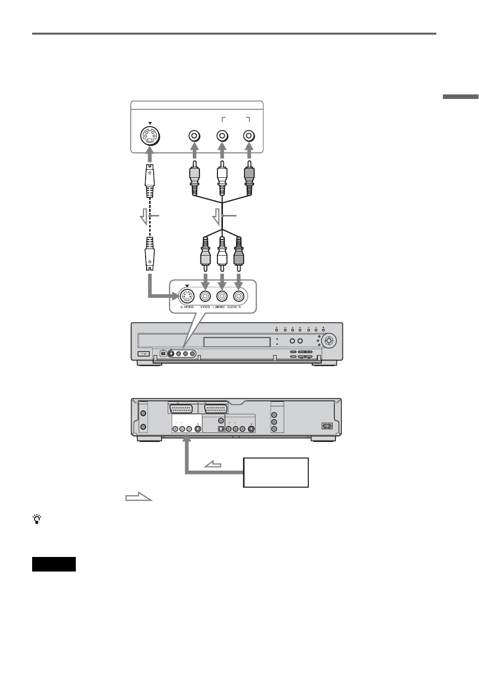 Connecting to the line 2 in or line 4 in jacks, Hook up s and se tti n gs | Sony RDR-HX1000 User Manual | Page 27 / 120