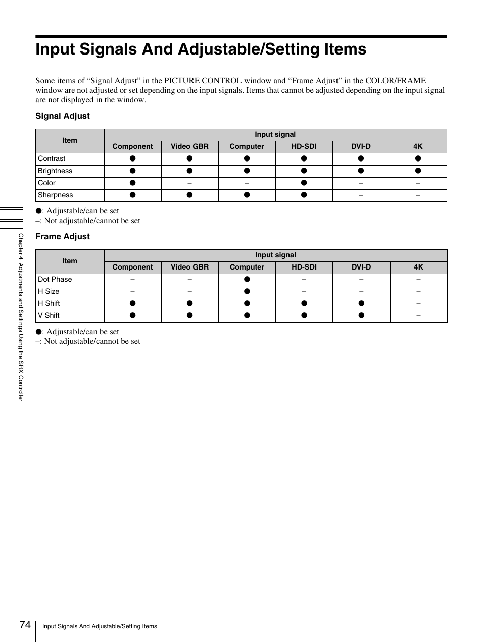 Input signals and adjustable/setting items | Sony SRX-S105 User Manual | Page 74 / 83