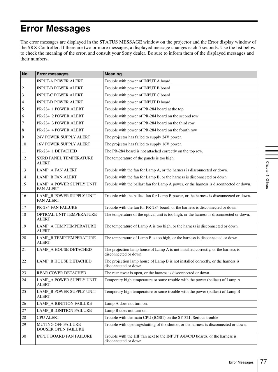 Error messages | Sony SRX-S105 User Manual | Page 77 / 83