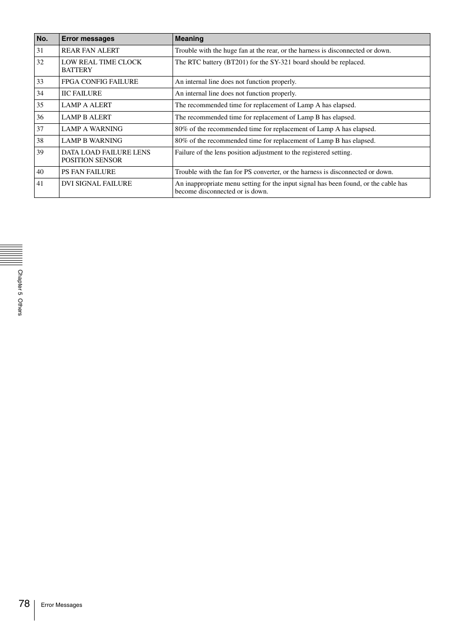 Sony SRX-S105 User Manual | Page 78 / 83