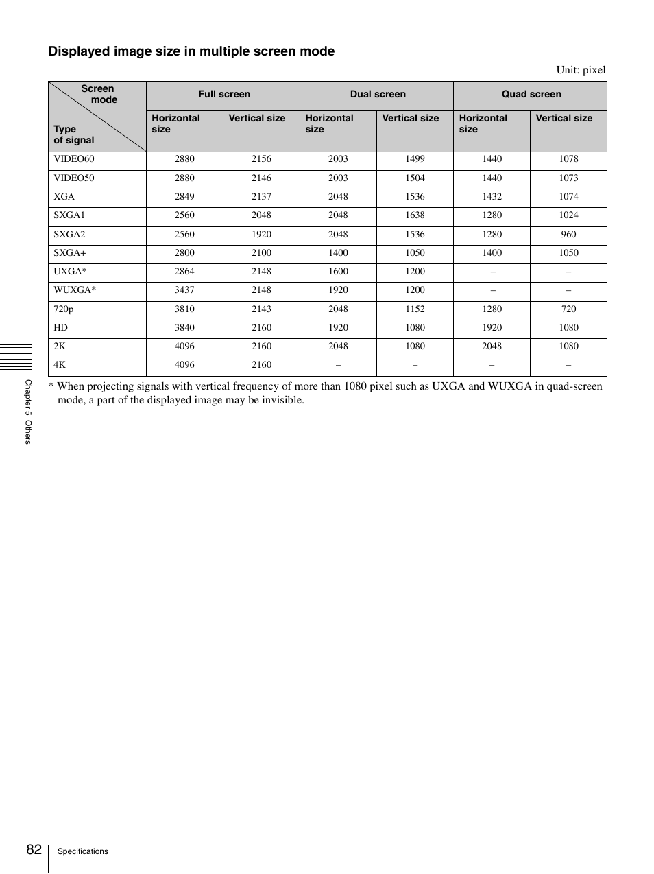 Displayed image size in multiple screen mode | Sony SRX-S105 User Manual | Page 82 / 83