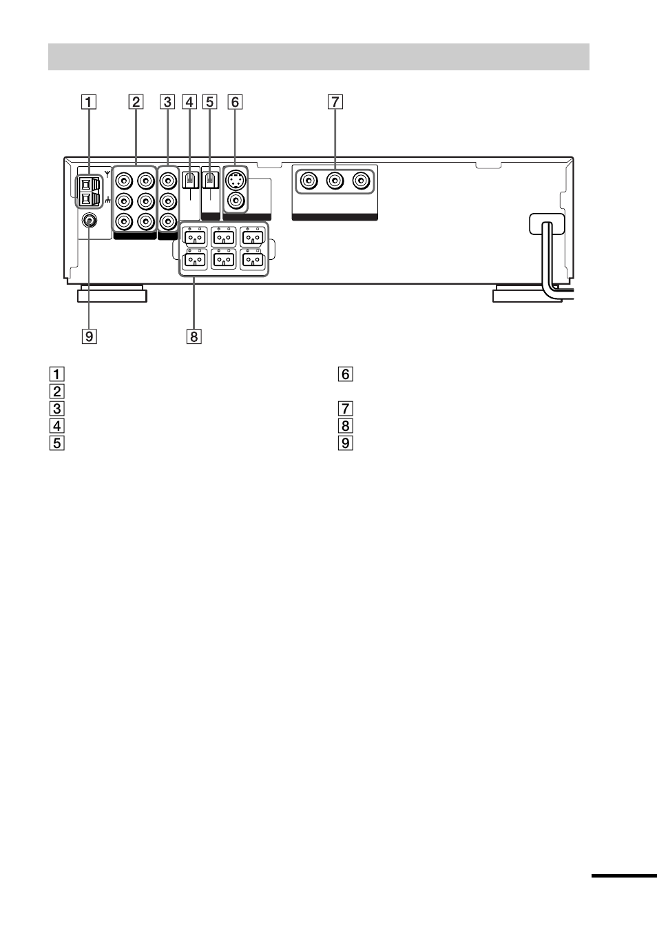 Rear panel, Continued | Sony DAV-C700 User Manual | Page 13 / 84