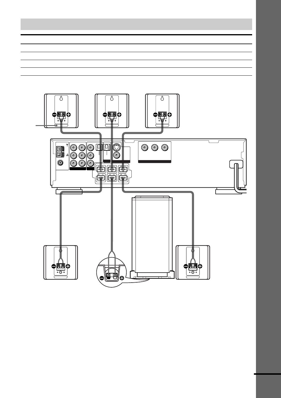 Getting started, Terminals for connecting the speakers | Sony DAV-C700 User Manual | Page 19 / 84