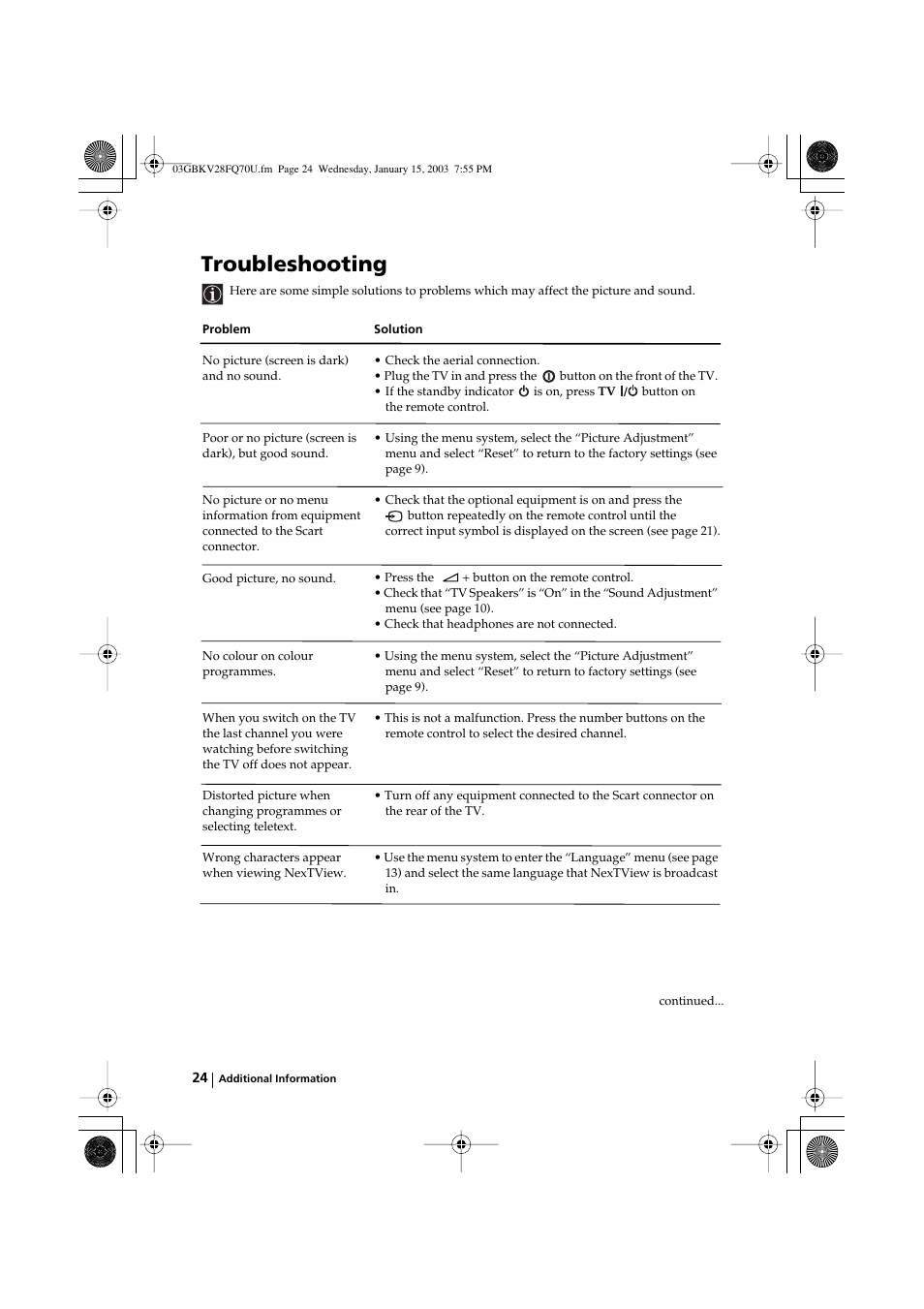 Troubleshooting | Sony FD Trinitron KV-32FQ70U User Manual | Page 24 / 28