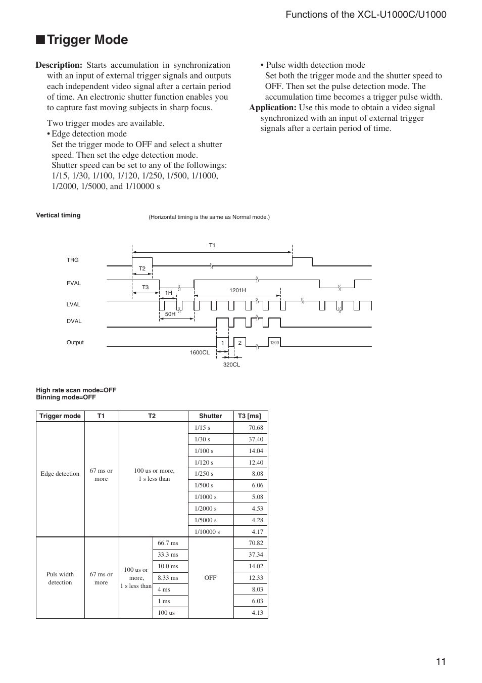 Trigger mode | Sony XCL-U1000 User Manual | Page 11 / 27