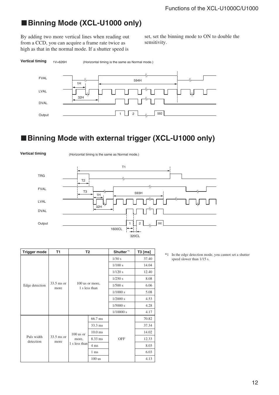 Binning mode (xcl-u1000 only) | Sony XCL-U1000 User Manual | Page 12 / 27