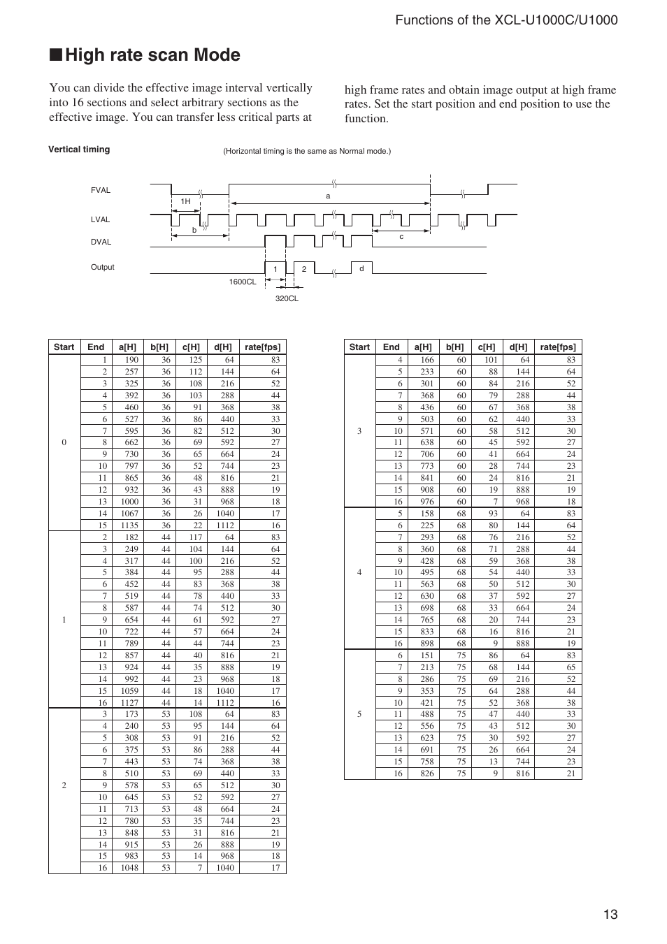 High rate scan mode | Sony XCL-U1000 User Manual | Page 13 / 27
