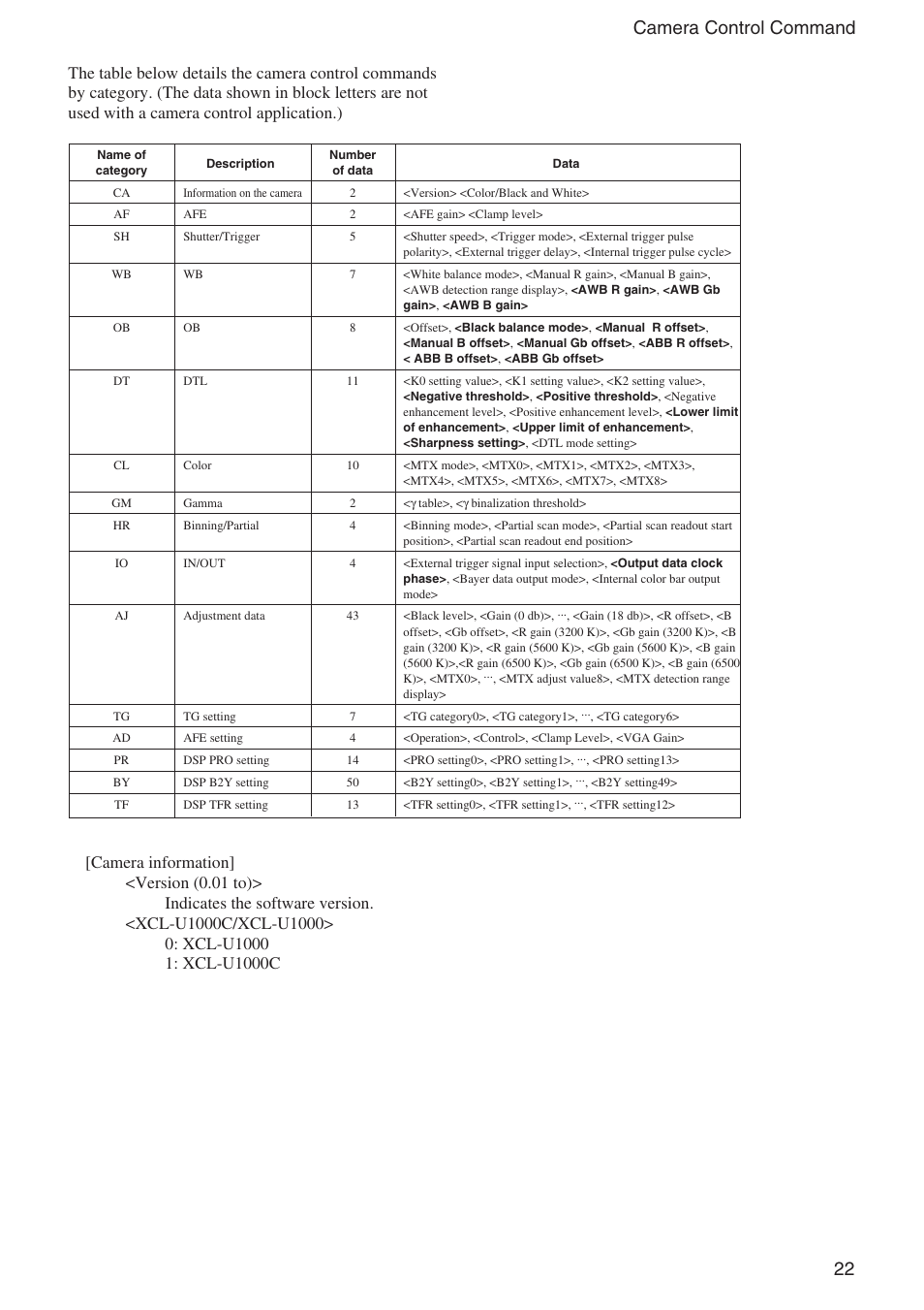 22 camera control command | Sony XCL-U1000 User Manual | Page 22 / 27