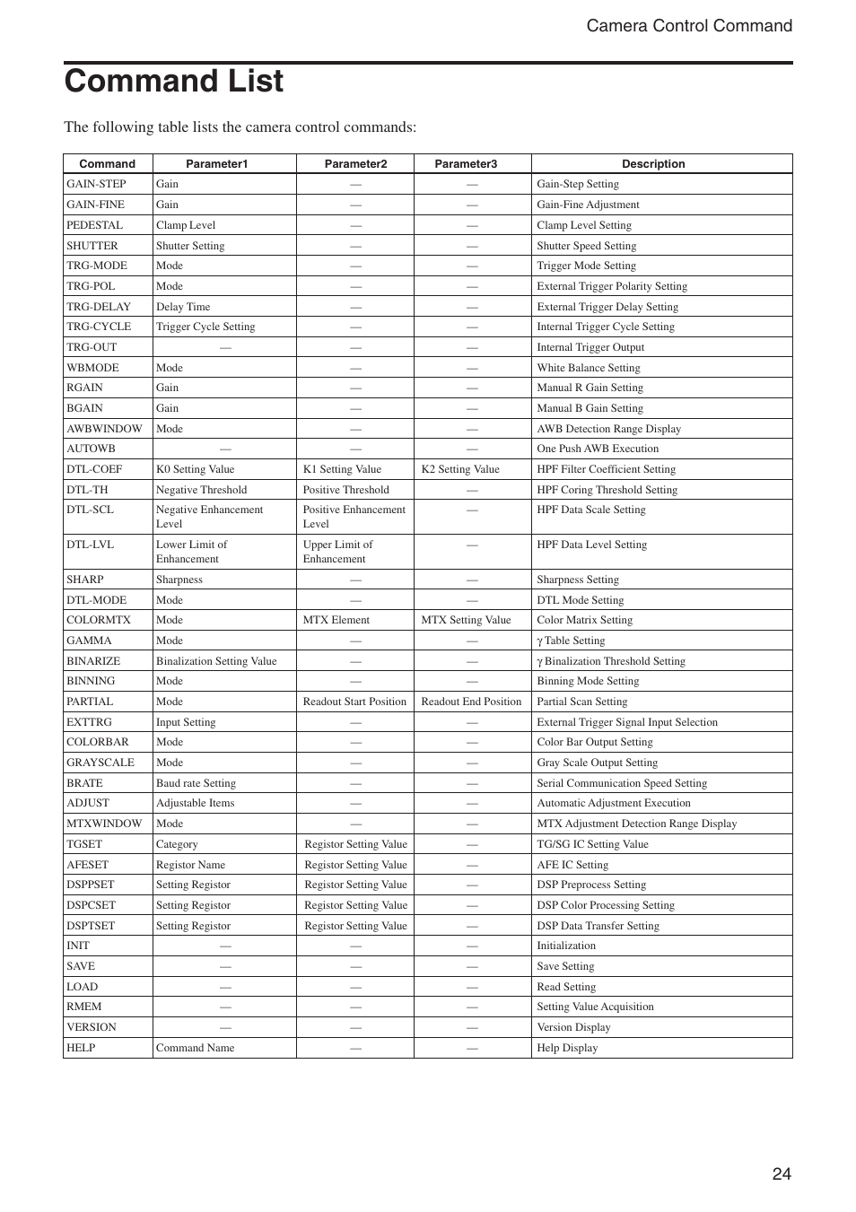 Command list, 24 camera control command | Sony XCL-U1000 User Manual | Page 24 / 27