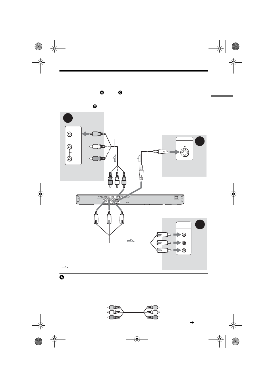 L1ac - step 3: connecting the video cords, Step 3: connecting the video cords, Out (video) jack (17) | Video out jack (17), If you are connecting to a video input jack | Sony DVP-NS45P User Manual | Page 17 / 84