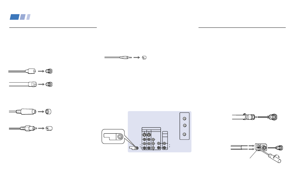 Connector types, Making connections, Connecting directly to a cable or an antenna | Connecting directly to a cable or an, Antenna, Coaxial cable, S video cable, Audio/video cable, Control s cable, About the control s out jack | Sony KP 43T90 User Manual | Page 12 / 58