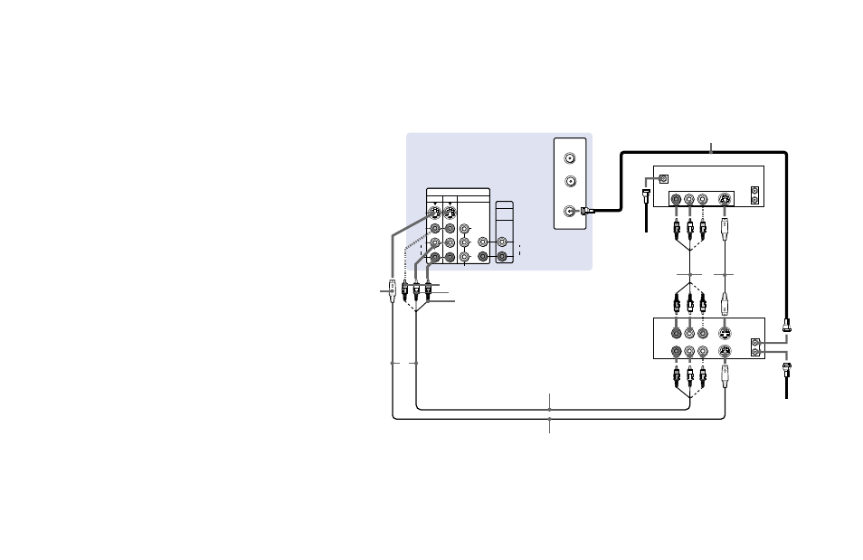 Connecting a satellite receiver (sat) and a vcr, Connecting a satellite receiver (sat), And a vcr | Sony KP 43T90 User Manual | Page 17 / 58