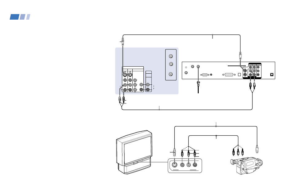 Connecting a dtv (digital television) receiver, Connecting a camcorder, Connecting a dtv (digital television) | Receiver, You can connect y, p, And p, Of video out on the dtv receiver to y, p | Sony KP 43T90 User Manual | Page 18 / 58