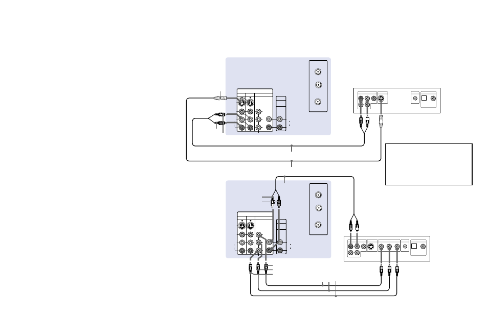 Connecting a dvd player (upper illustration), Component video output connectors, Using three yellow video cables, connect y, p | And p, Of component video out on the dvd player to y, p, Blue) to c, Or b-y. connect p, Red) to c | Sony KP 43T90 User Manual | Page 19 / 58