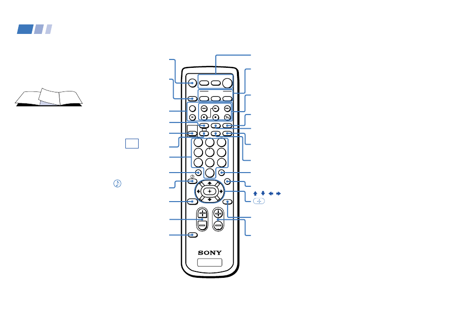 Remote control, Getting to know the buttons on the remote control, Menu | Power, Function, Tv/video, Muting, Display, Vcr/dvd/mdp operation buttons, Jump | Sony KP 43T90 User Manual | Page 3 / 58