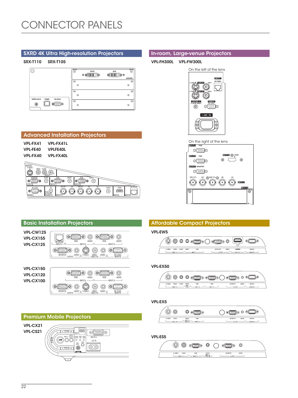 Connector panels, Osppn -bshfwfovf1spkfdupst, Ewbodfe*otubmmbujpo1spkfdupst | Ggpsebcmf$pnqbdu1spkfdupst, Btjd*otubmmbujpo1spkfdupst, 1sfnjvn.pcjmf1spkfdupst | Sony SXRD 4K User Manual | Page 22 / 32