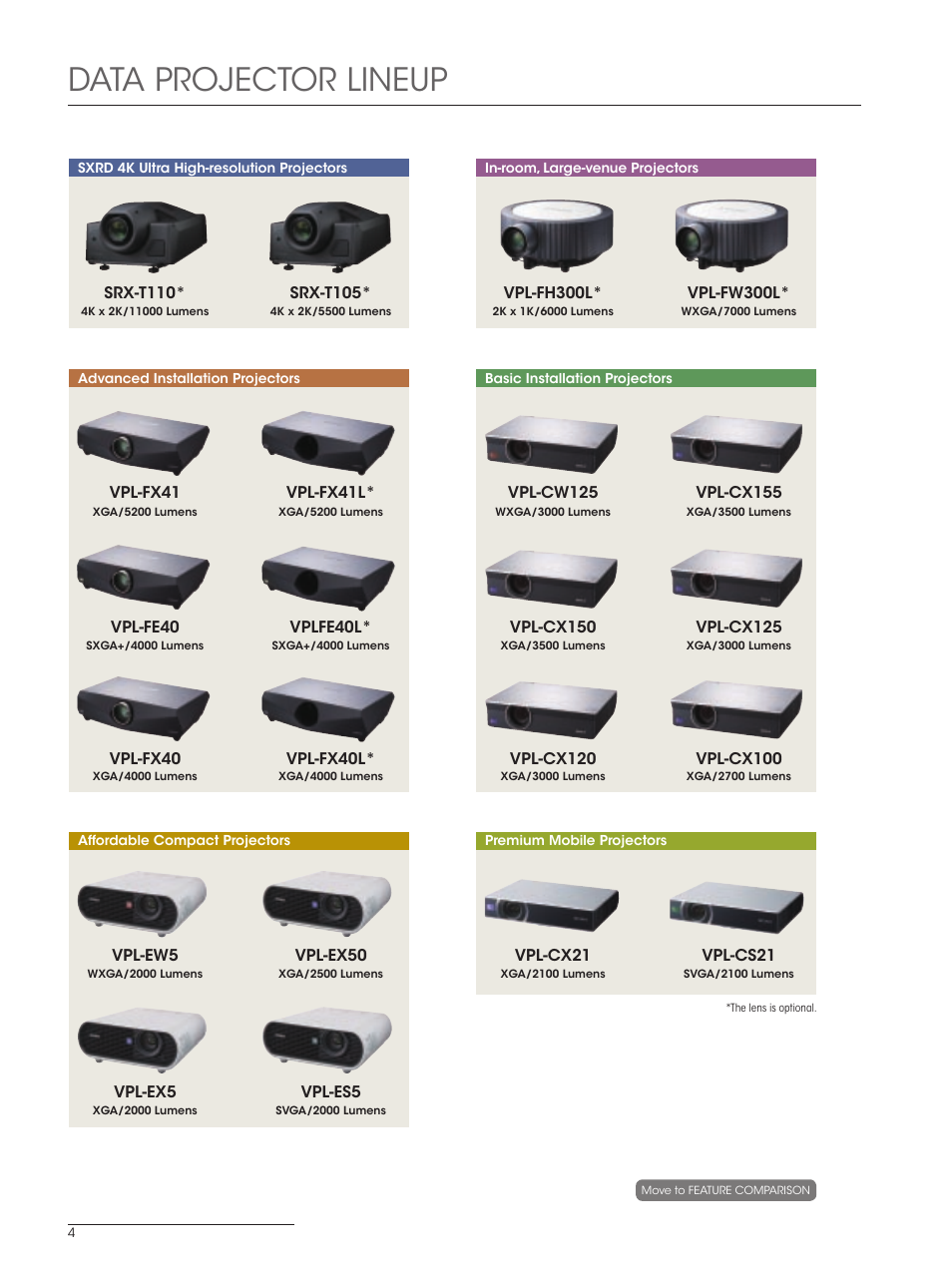 Data projector lineup | Sony SXRD 4K User Manual | Page 4 / 32