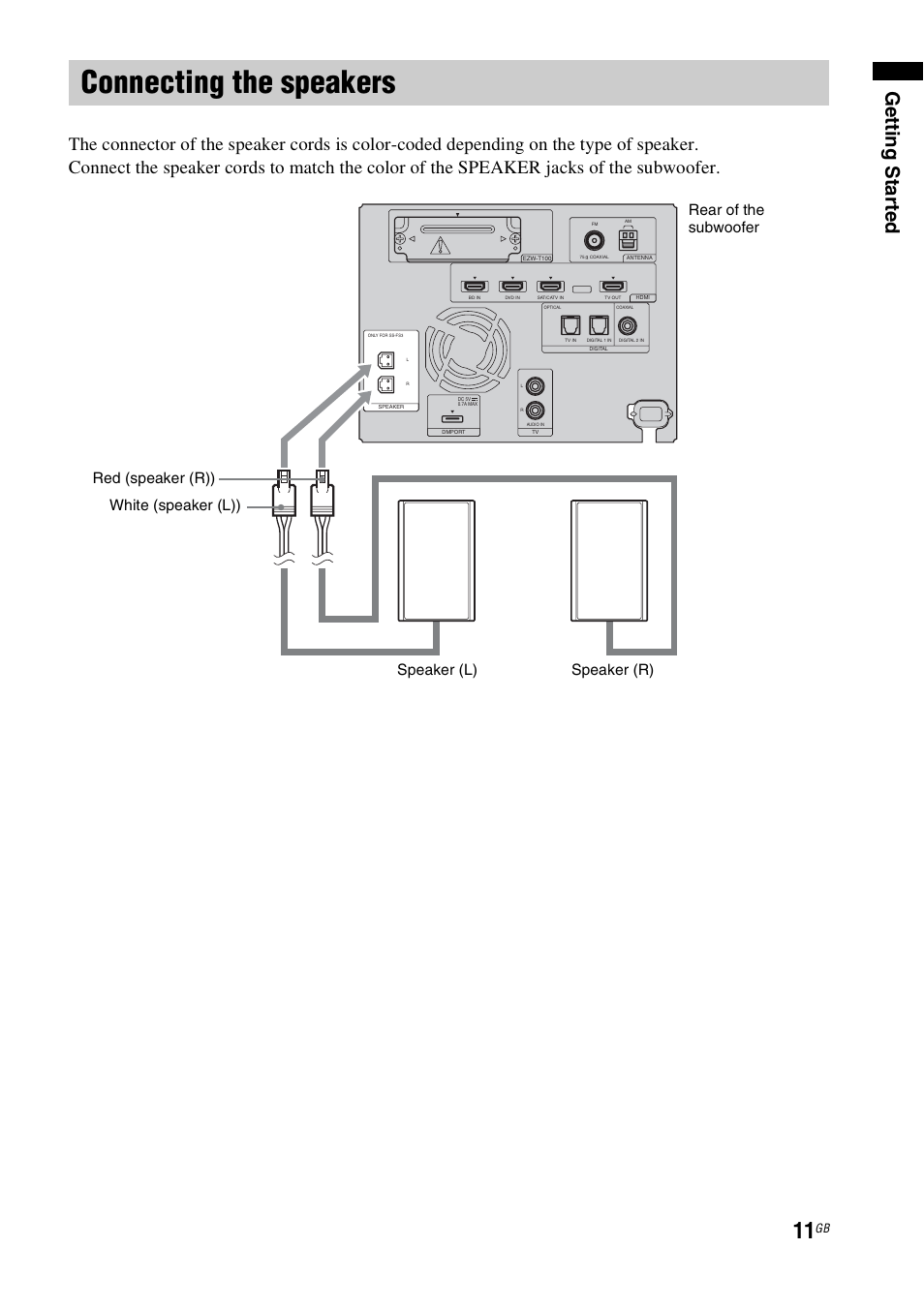 Connecting the speakers, Gettin g sta rted | Sony HT-FS3 User Manual | Page 11 / 68