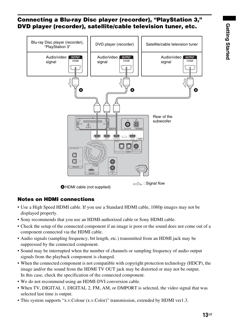 Gettin g sta rted | Sony HT-FS3 User Manual | Page 13 / 68