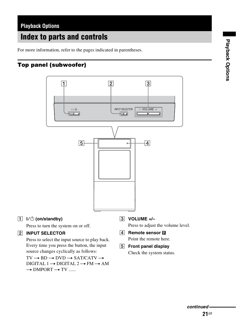 Playback options, Index to parts and controls | Sony HT-FS3 User Manual | Page 21 / 68