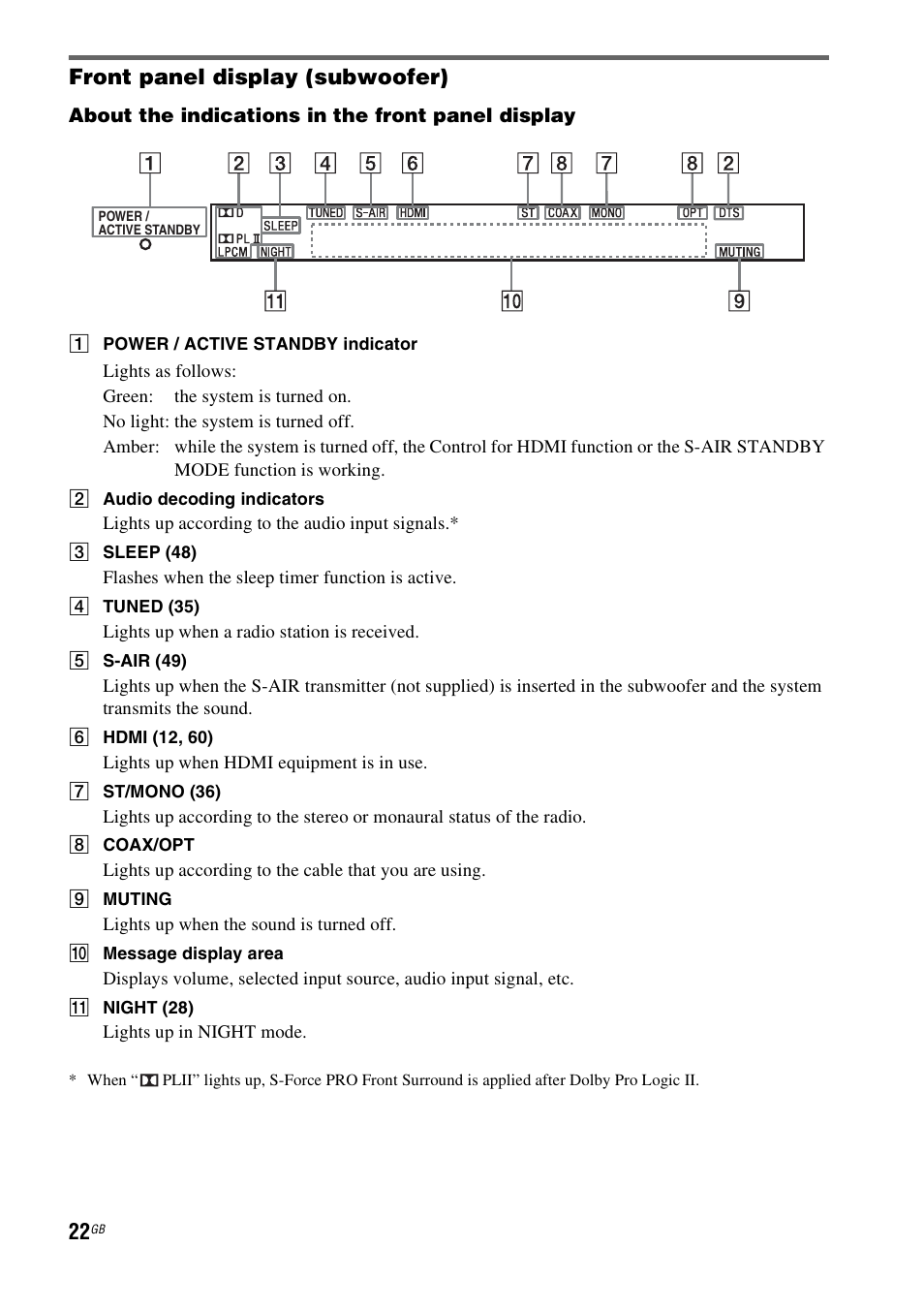 Front panel display (subwoofer) | Sony HT-FS3 User Manual | Page 22 / 68