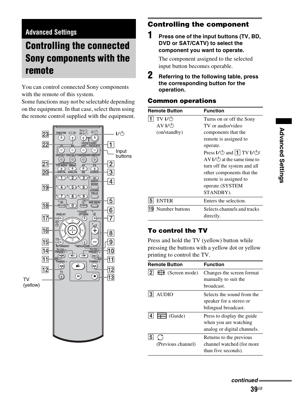 Advanced settings, Controlling the connected sony, Components with the remote | Controlling the component, Common operations to control the tv | Sony HT-FS3 User Manual | Page 39 / 68