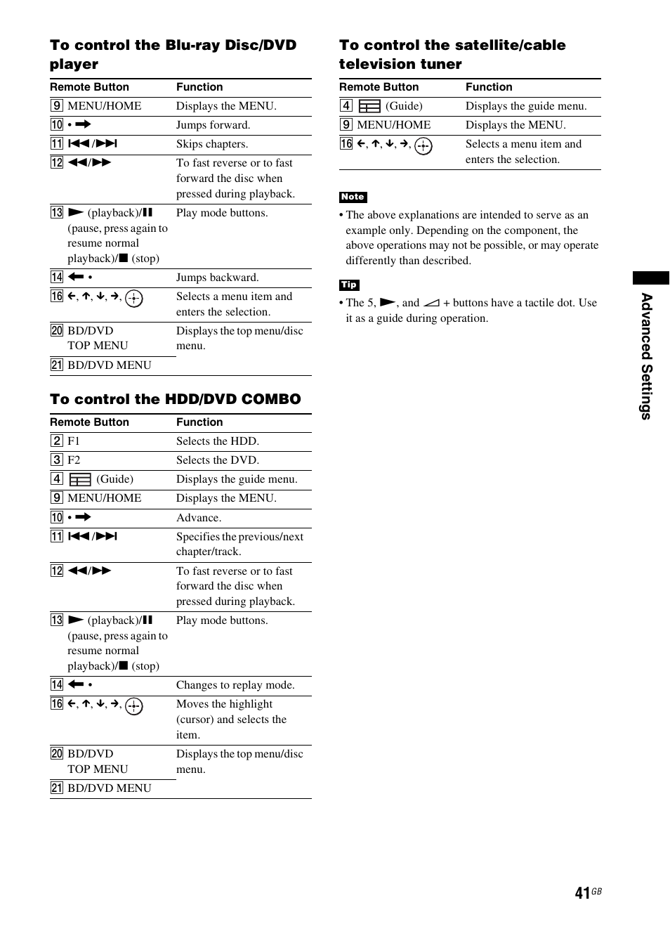 Sony HT-FS3 User Manual | Page 41 / 68