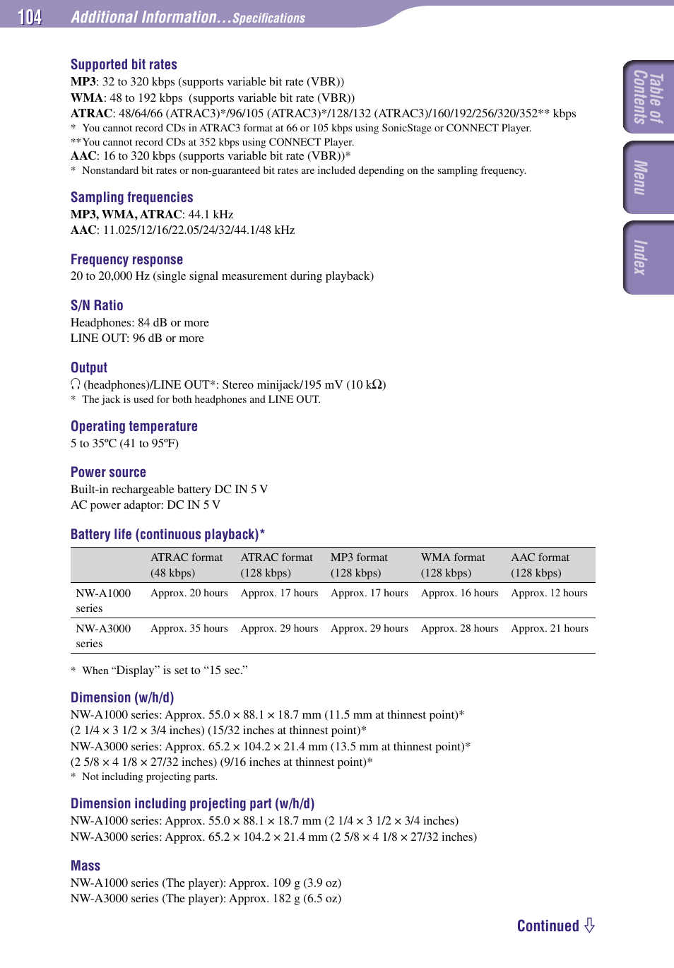 Table of contents index menu, Additional information | Sony NW-A3000 Series User Manual | Page 104 / 109