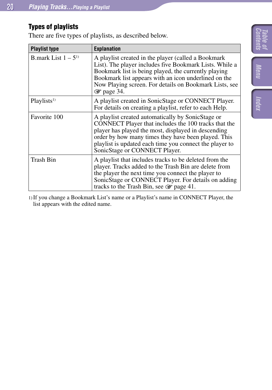Sony NW-A3000 Series User Manual | Page 20 / 109