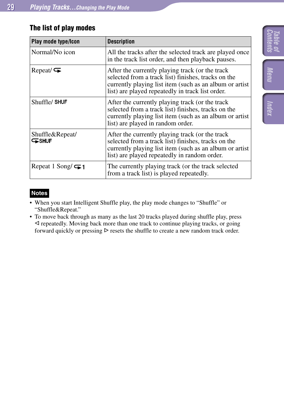 Sony NW-A3000 Series User Manual | Page 29 / 109