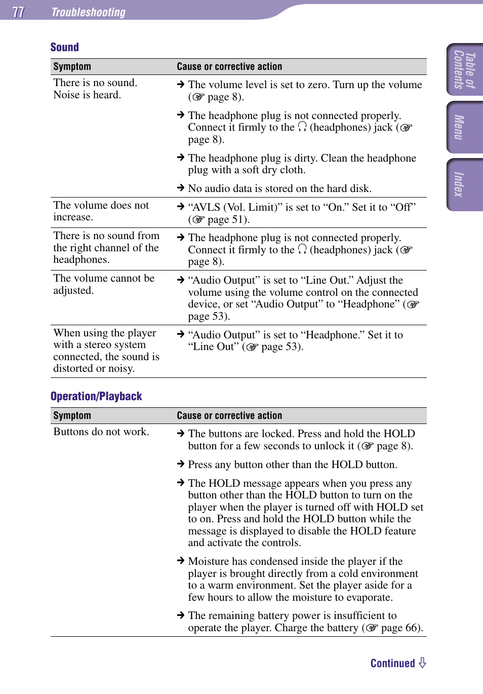 Sony NW-A3000 Series User Manual | Page 77 / 109