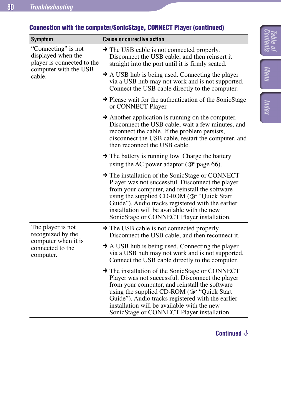 Sony NW-A3000 Series User Manual | Page 80 / 109
