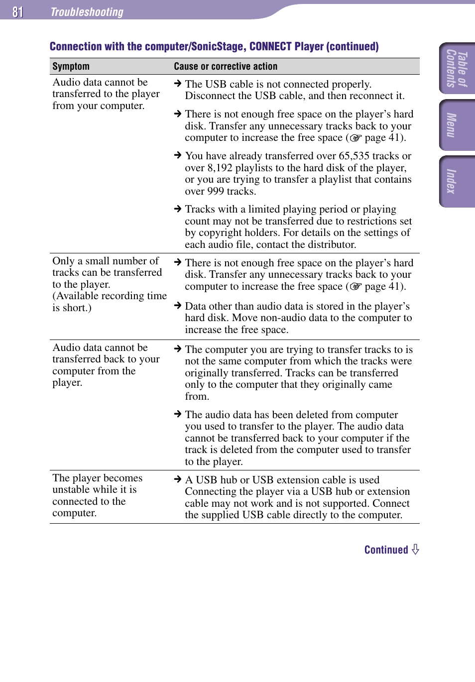 Sony NW-A3000 Series User Manual | Page 81 / 109