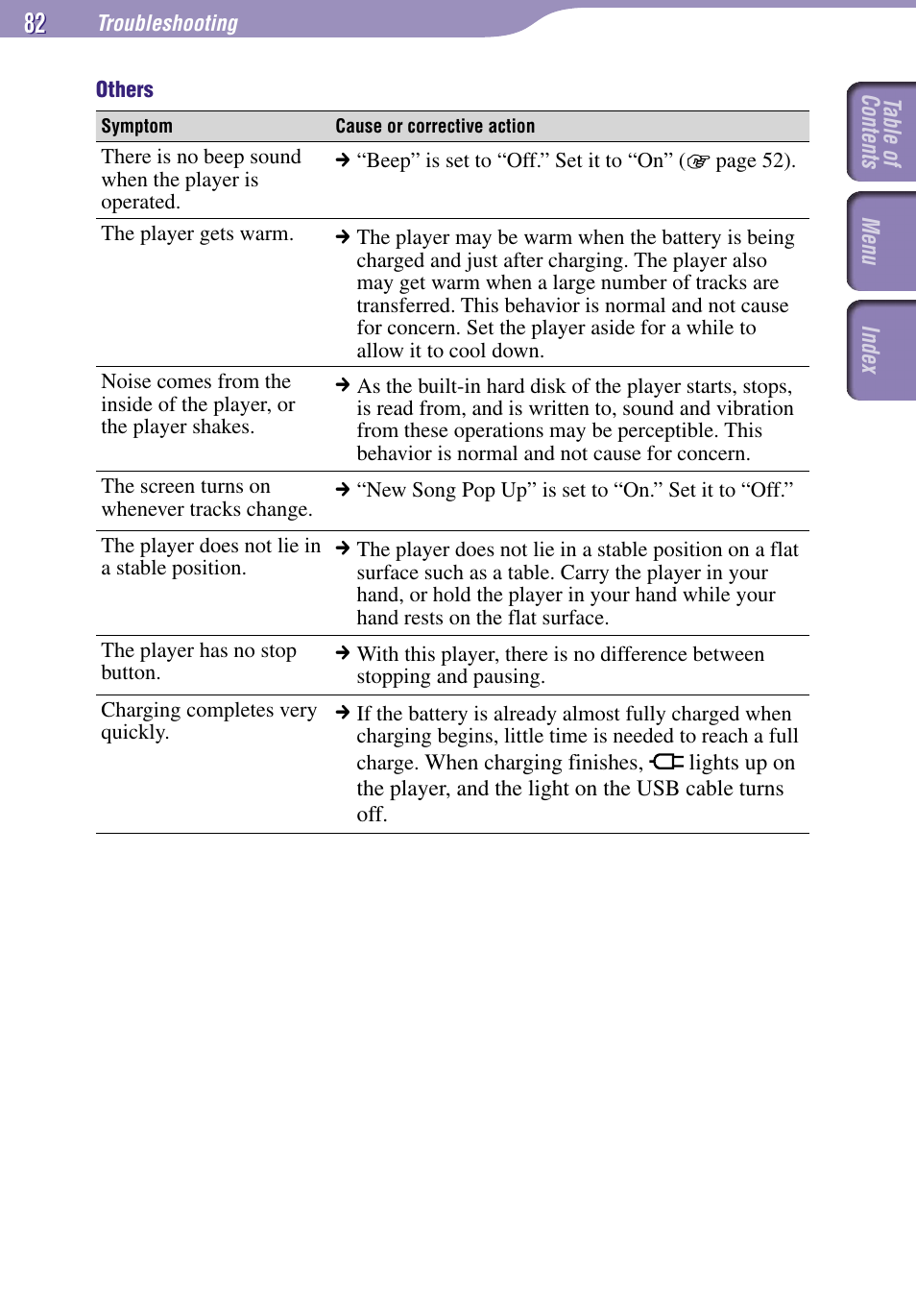 Sony NW-A3000 Series User Manual | Page 82 / 109